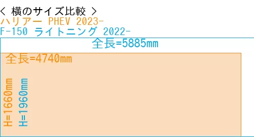 #ハリアー PHEV 2023- + F-150 ライトニング 2022-